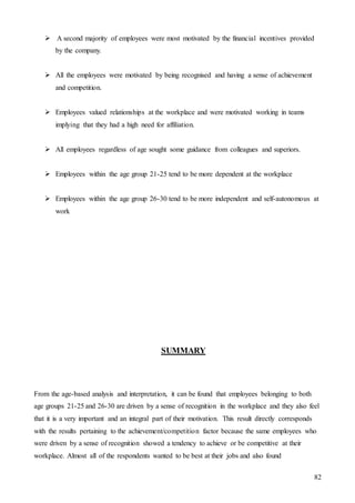 82
 A second majority of employees were most motivated by the financial incentives provided
by the company.
 All the employees were motivated by being recognised and having a sense of achievement
and competition.
 Employees valued relationships at the workplace and were motivated working in teams
implying that they had a high need for affiliation.
 All employees regardless of age sought some guidance from colleagues and superiors.
 Employees within the age group 21-25 tend to be more dependent at the workplace
 Employees within the age group 26-30 tend to be more independent and self-autonomous at
work
SUMMARY
From the age-based analysis and interpretation, it can be found that employees belonging to both
age groups 21-25 and 26-30 are driven by a sense of recognition in the workplace and they also feel
that it is a very important and an integral part of their motivation. This result directly corresponds
with the results pertaining to the achievement/competition factor because the same employees who
were driven by a sense of recognition showed a tendency to achieve or be competitive at their
workplace. Almost all of the respondents wanted to be best at their jobs and also found
 
