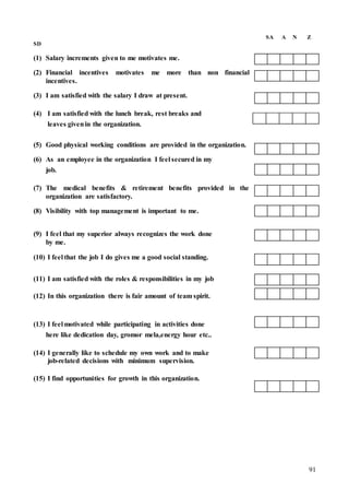91
SA A N Z
SD
(1) Salary increments given to me motivates me.
(2) Financial incentives motivates me more than non financial
incentives.
(3) I am satisfied with the salary I draw at present.
(4) I am satisfied with the lunch break, rest breaks and
leaves givenin the organization.
(5) Good physical working conditions are provided in the organization.
(6) As an employee in the organization I feel secured in my
job.
(7) The medical benefits & retirement benefits provided in the
organization are satisfactory.
(8) Visibility with top management is important to me.
(9) I feel that my superior always recognizes the work done
by me.
(10) I feel that the job I do gives me a good social standing.
(11) I am satisfied with the roles & responsibilities in my job
(12) In this organization there is fair amount of team spirit.
(13) I feel motivated while participating in activities done
here like dedication day, gromor mela,energy hour etc..
(14) I generally like to schedule my own work and to make
job-related decisions with minimum supervision.
(15) I find opportunities for growth in this organization.
 