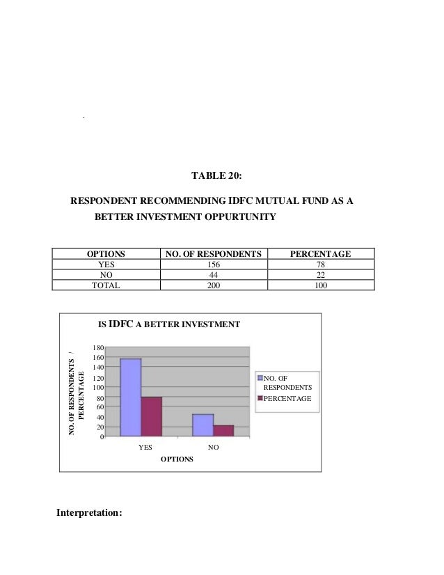 Idfc stock options