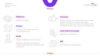Estratégia
Geração de Leads
Objetivos
Quantidade de Leads Gerados
KPI
Homens e Mulheres de 25 a 55 anos
Perfil
Ceará, Rio de Janeiro, São Paulo
e Rio Grande do Sul
Praças
iPhone, compras na internet, acessórios de celular,
gadgets, tecnologia, produtos importados,
AliExpress, Iphone, Itunes, Rua 25 de Março, USB,
Smartphones, iPad, iPod, caixa de som, eletrônicos.
Interesse
Vendedor, vendedores, autônomos,
camelô, distribuidor, gerente lojista, lojista
proprietário
R$ 28,00 por dia (30 dias)
Valor Diário Investido
Planejamento
Geração de Leads /
Branding
 