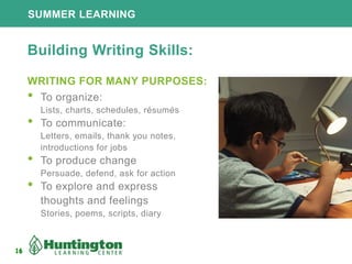 16
SUMMER LEARNING
16
Building Writing Skills:
WRITING FOR MANY PURPOSES:
• To organize:
Lists, charts, schedules, résumés
• To communicate:
Letters, emails, thank you notes,
introductions for jobs
• To produce change
Persuade, defend, ask for action
• To explore and express
thoughts and feelings
Stories, poems, scripts, diary
 