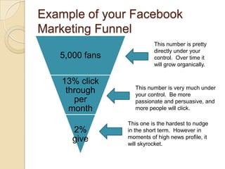 Example of your Facebook Marketing FunnelThis number is pretty directly under your control.  Over time it will grow organically.This number is very much under your control.  Be more passionate and persuasive, and more people will click.This one is the hardest to nudge in the short term.  However in moments of high news profile, it will skyrocket.