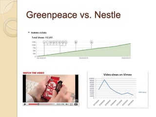 Greenpeace vs. Nestle