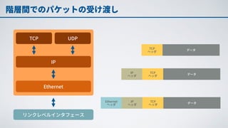 TCP/IPプロトコルスタック自作入門