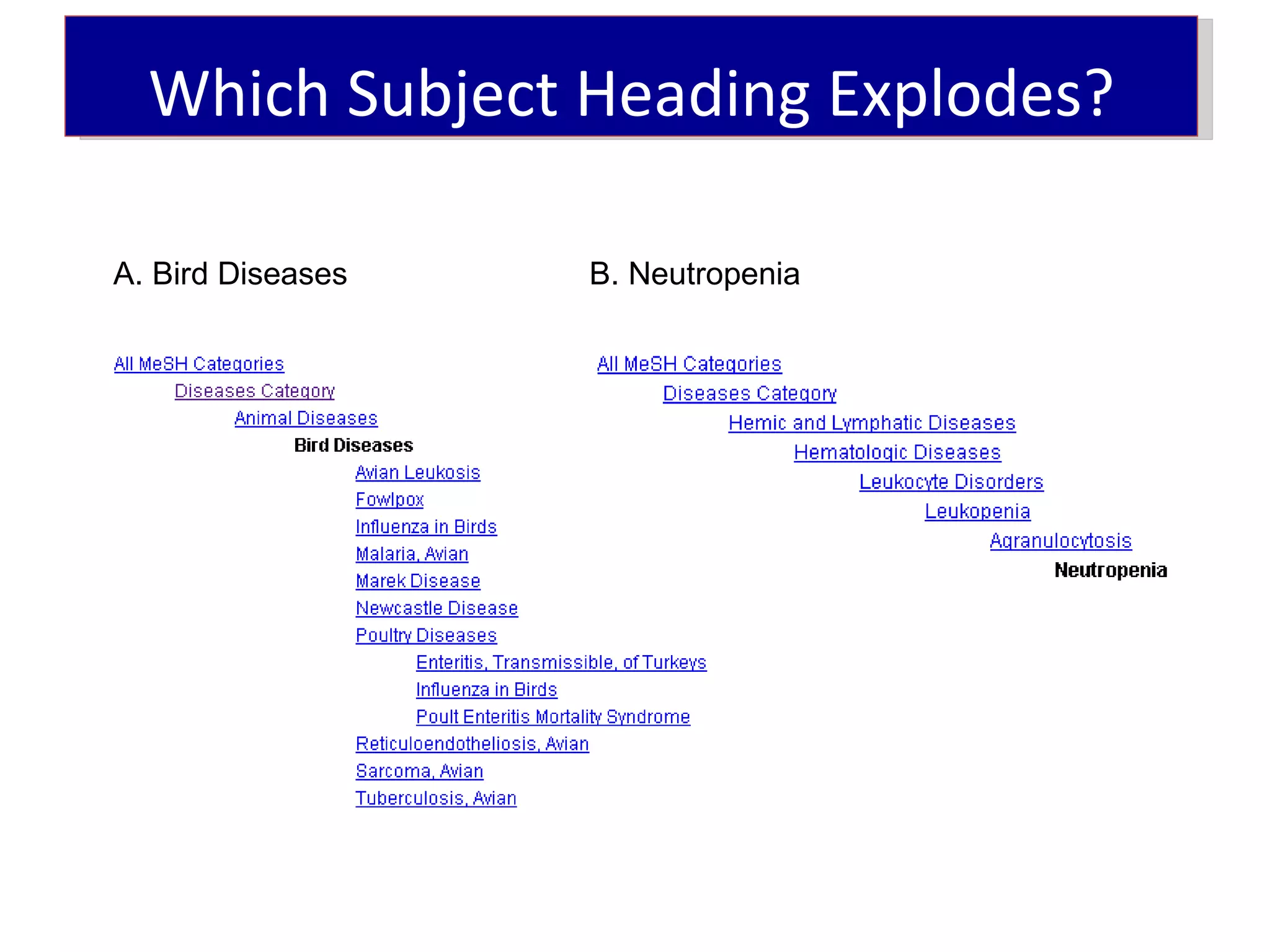 Which Subject Heading Explodes?

A. Bird Diseases   B. Neutropenia
 