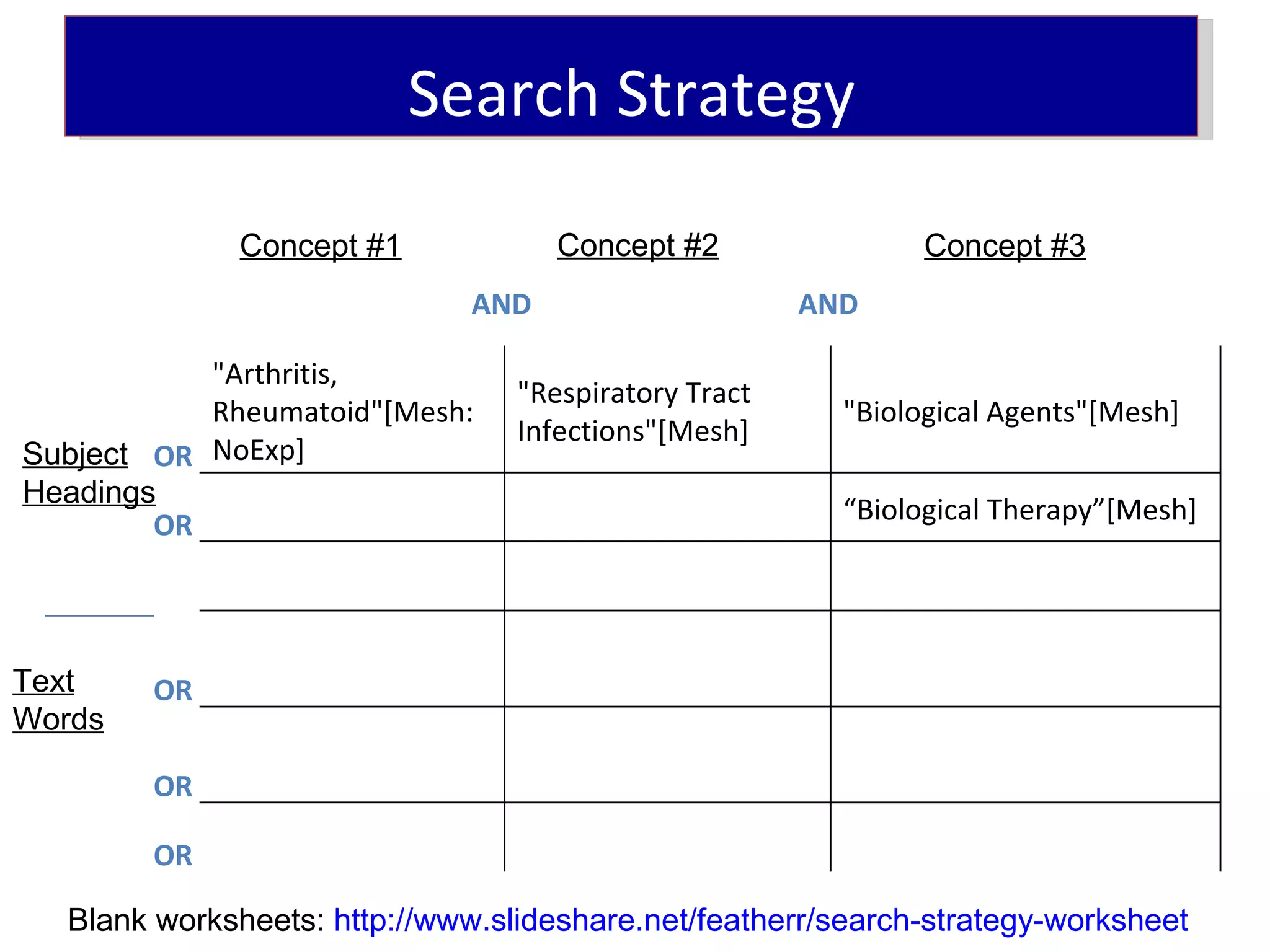 Search Strategy
              Concept #1             Concept #2                Concept #3
                               AND                     AND

           "Arthritis,
                                  "Respiratory Tract
           Rheumatoid"[Mesh:                             "Biological Agents"[Mesh]
                                  Infections"[Mesh]
Subject OR NoExp]
Headings
        OR                                               “Biological Therapy”[Mesh]




Text    OR
Words

        OR

        OR

   Blank worksheets: http://www.slideshare.net/featherr/search-strategy-worksheet
 