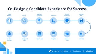 Co-Design a Candidate Experience for Success
Intake
Meeting Source
Applicant
Submission Screening
Second
Conversation
Inte...