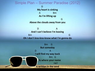 Simple Plan – Summer Paradise (2012)
                  D
               My heart is sinking
                A              Bm
                As I'm lifting up
                                   G
         Above the clouds away from you

                 D                 A
           And I can't believe I'm leaving
         Bm                                G
    Oh I don't kno-kno-know what I'm gonna do

                       Bm G
                   But someday
             D              A
             I will find my way back
                           Bm G
                 To where your name
                                F#7
              Is written in the sand
 