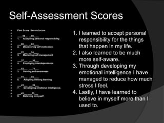 Self-Assessment Scores
 First Score Second score

 ____48__ __60____
 1. Accepting personal responsibility.

 ___60___ __65____
 2. Discovering self-motivation.

 ___22___ __24____
 3. Mastering self-management

 ___37___ ___30___
 4. Employing interdependence

 ___53___ ___71___
 5. Gaining self-awareness

 ___41___ __55____
 6. Adopting lifelong learning

 ___43___ ___56___
 7. Developing emotional intelligence.

 ___45___ ___53___
 8. Believing in myself
1. I learned to accept personal
responsibility for the things
that happen in my life.
2. I also learned to be much
more self-aware.
3. Through developing my
emotional intelligence I have
managed to reduce how much
stress I feel.
4. Lastly, I have learned to
believe in myself more than I
used to.
 