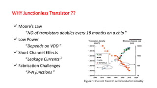 WHY Junctionless Transistor ??
 Moore’s Law
“NO of transistors doubles every 18 months on a chip ”
 Low Power
“Depends on VDD ”
 Short Channel Effects
“Leakage Currents ”
 Fabrication Challenges
“P-N junctions ”
Figure 1: Current trend in semiconductor industry
 
