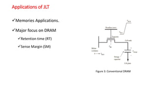 Applications of JLT
Memories Applications.
Major focus on DRAM
Retention time (RT)
Sense Margin (SM)
Figure 3: Conventional DRAM
 