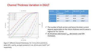 Channel Thickness Variation in DGJLT
Tsi in nm SS
(mV/decade)
IOFF(A) DIBL (mV/V) IDsat (A)
6 60.3 2.5e-17 51.05 1.1632e-4
8 58.5 7.7e-16 80.94 1.49e-4
10 64.7 1.85e-13 87.63 1.855e-4
Figure 7: different channel thicknesses, Tsi = 6 nm, 8 nm and 10 nm,
while EOT, L and ND are kept constant at 1 nm, 20 nm and 1.5x1019 cm-3
respectively
 The number of bulk carriers and hence the drain current
depend appreciably on the silicon thickness and its value is
highest for Tsi= 10 nm.
 As thickness decreases IOFF decreases and Vth
increases.
 