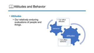 Attitudes and Behavior
• Attitudes
• Our relatively enduring
evaluations of people and
things.
attitudes
• Can affect
behavior
behavior
• Can affect
attitudes
 