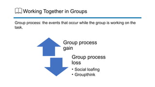 Working Together in Groups
Group process
gain
Group process
loss
• Social loafing
• Groupthink
Group process: the events that occur while the group is working on the
task.
 