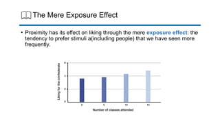 The Mere Exposure Effect
• Proximity has its effect on liking through the mere exposure effect: the
tendency to prefer stimuli a(including people) that we have seen more
frequently.
 