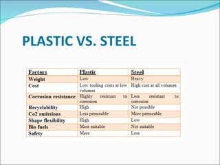 PLASTIC VS. STEEL 