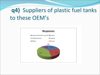   q4)   Suppliers of plastic fuel tanks to these OEM’s     