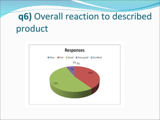   q6)   Overall reaction to described product 