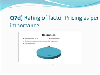 Q7d)  Rating of factor  Pricing  as per importance 