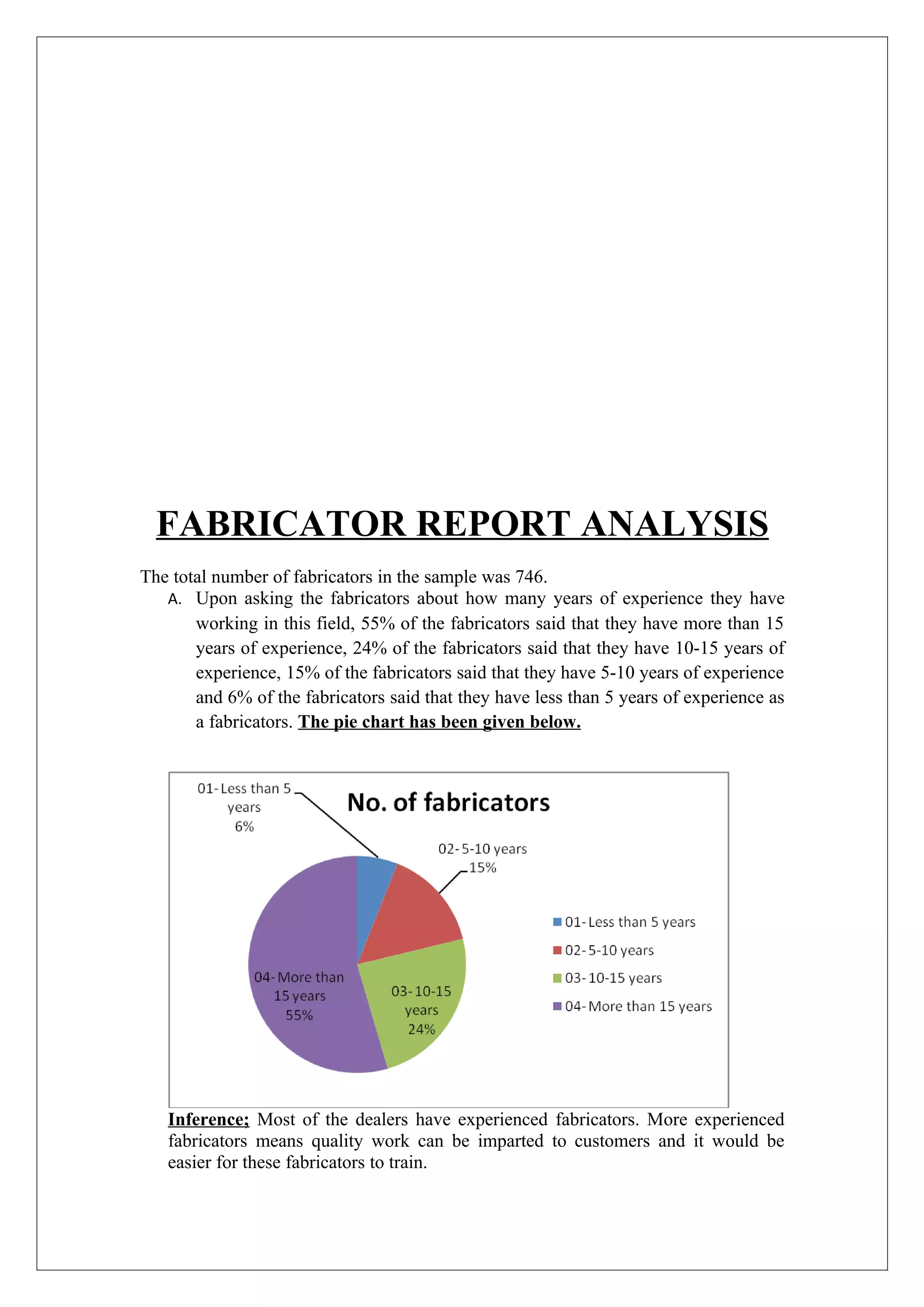 FABRICATOR REPORT ANALYSIS
The total number of fabricators in the sample was 746.
   A. Upon asking the fabricators about how many years of experience they have
       working in this field, 55% of the fabricators said that they have more than 15
       years of experience, 24% of the fabricators said that they have 10-15 years of
       experience, 15% of the fabricators said that they have 5-10 years of experience
       and 6% of the fabricators said that they have less than 5 years of experience as
       a fabricators. The pie chart has been given below.




   Inference; Most of the dealers have experienced fabricators. More experienced
   fabricators means quality work can be imparted to customers and it would be
   easier for these fabricators to train.
 