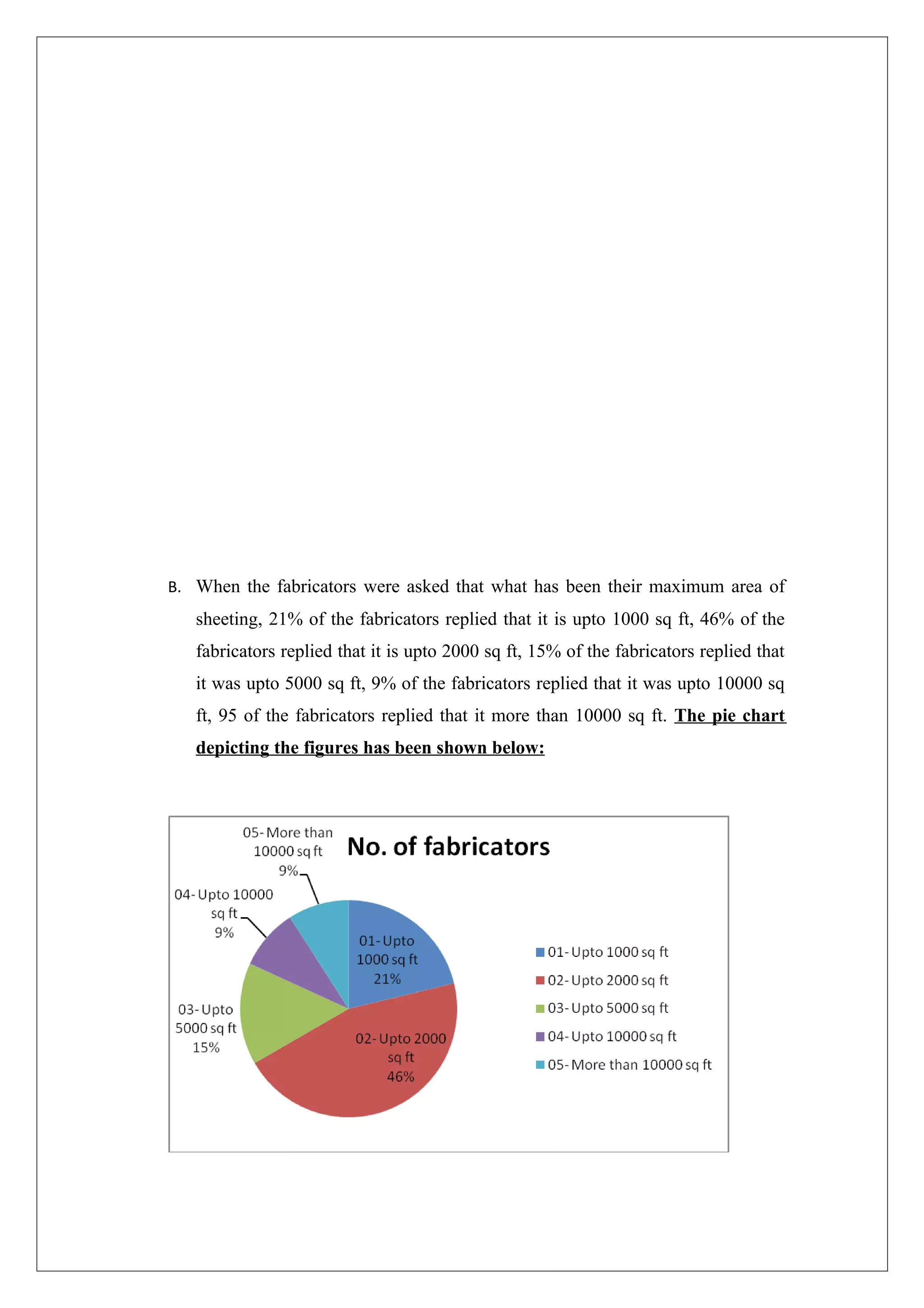 B. When the fabricators were asked that what has been their maximum area of
   sheeting, 21% of the fabricators replied that it is upto 1000 sq ft, 46% of the
   fabricators replied that it is upto 2000 sq ft, 15% of the fabricators replied that
   it was upto 5000 sq ft, 9% of the fabricators replied that it was upto 10000 sq
   ft, 95 of the fabricators replied that it more than 10000 sq ft. The pie chart
   depicting the figures has been shown below:
 