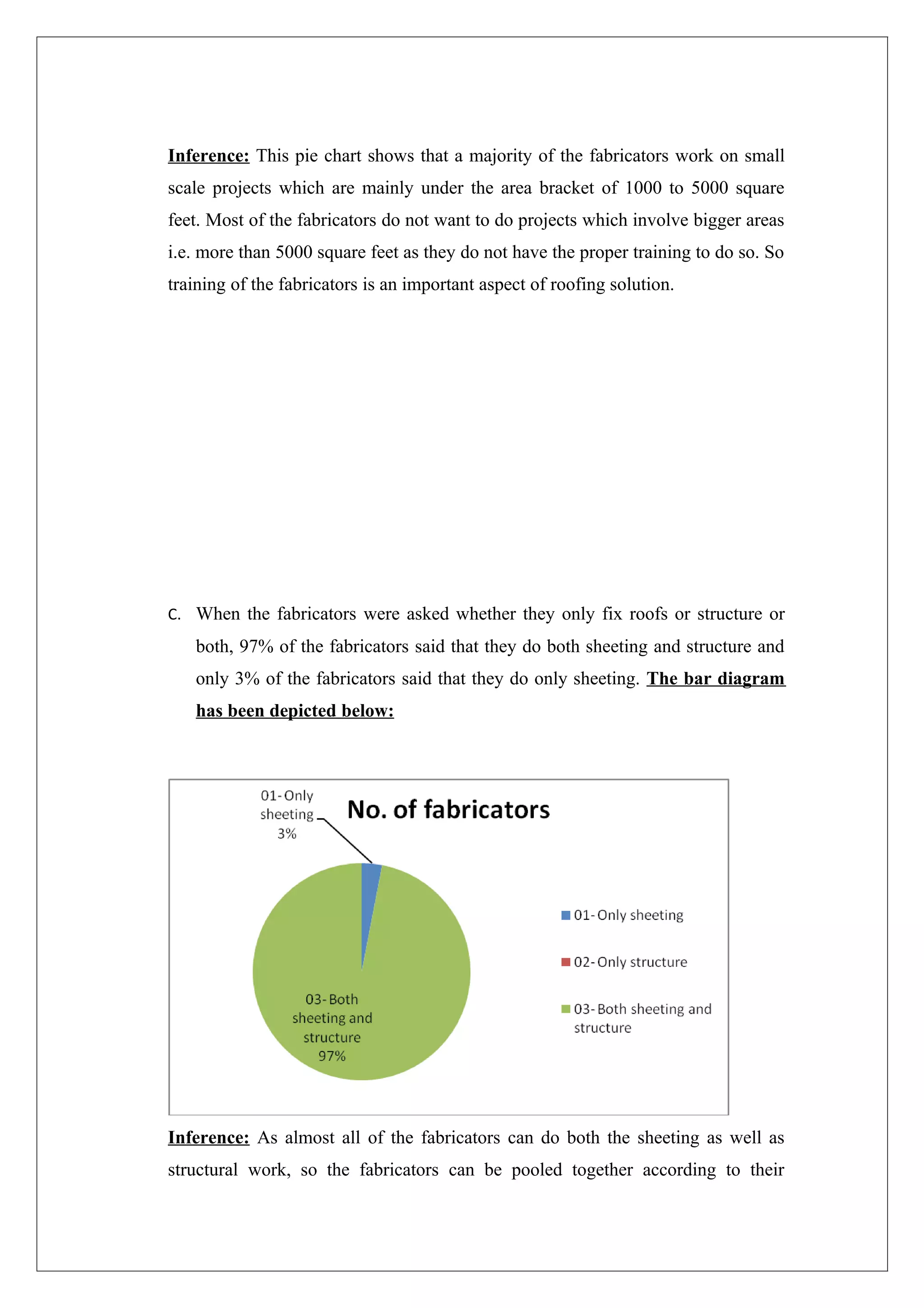 Inference: This pie chart shows that a majority of the fabricators work on small
scale projects which are mainly under the area bracket of 1000 to 5000 square
feet. Most of the fabricators do not want to do projects which involve bigger areas
i.e. more than 5000 square feet as they do not have the proper training to do so. So
training of the fabricators is an important aspect of roofing solution.




C. When the fabricators were asked whether they only fix roofs or structure or
   both, 97% of the fabricators said that they do both sheeting and structure and
   only 3% of the fabricators said that they do only sheeting. The bar diagram
   has been depicted below:




Inference: As almost all of the fabricators can do both the sheeting as well as
structural work, so the fabricators can be pooled together according to their
 