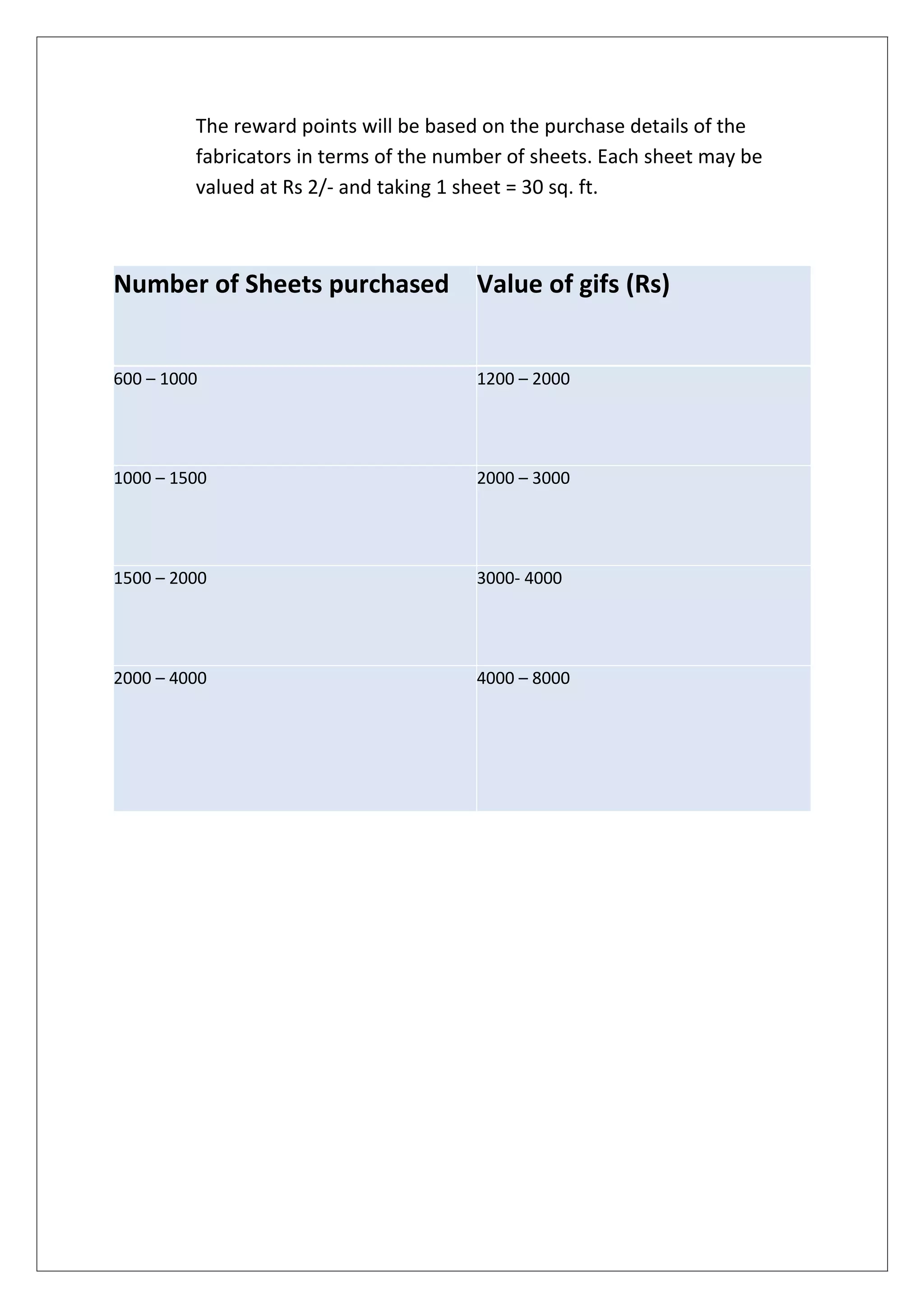 The reward points will be based on the purchase details of the
         fabricators in terms of the number of sheets. Each sheet may be
         valued at Rs 2/- and taking 1 sheet = 30 sq. ft.



Number of Sheets purchased Value of gifs (Rs)


600 – 1000                              1200 – 2000




1000 – 1500                             2000 – 3000




1500 – 2000                             3000- 4000




2000 – 4000                             4000 – 8000
 