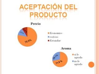 28.1% 71.9 % 78.9% 9.43 % 