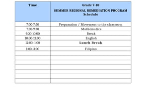 summer remediation program power point presentation | PPTX