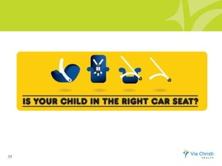 Via Christi Safe Kids Summer Safety Tips for Parents | PPT