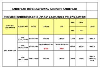 AMRITSAR INTERNATIONAL AIRPORT AMRITSAR


SUMMER SCHEDULE-2011 (W.E.F 25/03/2012 TO 27/10/2012)

                                                                  ARR    DEP
  AIRLINE
              FLIGHT NO.   TYPE        FROM            TO                        DAYS
 OPERATOR
                                                                  IST    IST



                 9W-
                        B737-700       DELHI          DELHI       1230   1300   DAILY
              2235/2236

                                    MUMBAI-DELHI   DELHI-MUMBAI
                 9W-
                        B737-700                                  0950   1020   DAILY
              2639/2634
                                        New            New
JET AIRWAYS


                                                                                 DAILY
                 9W-
                        ATR72-500      DELHI          DELHI       2005   2040   EXCEPT
              2643/2644
                                                                                  SUN
 