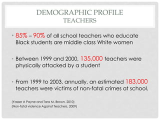 DEMOGRAPHIC PROFILE
TEACHERS

• 85% – 90% of all school teachers who educate
Black students are middle class White women

• Between 1999 and 2000, 135,000 teachers were
physically attacked by a student
• From 1999 to 2003, annually, an estimated 183,000
teachers were victims of non-fatal crimes at school.
(Yasser A Payne and Tara M. Brown, 2010)
(Non-fatal violence Against Teachers, 2009)

 