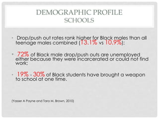 DEMOGRAPHIC PROFILE
SCHOOLS

• Drop/push out rates rank higher for Black males than all
teenage males combined (13.1% vs 10.9%);

• 72% of Black male drop/push outs are unemployed

either because they were incarcerated or could not find
work;

•

19% - 30% of Black students have brought a weapon

to school at one time.

(Yasser A Payne and Tara M. Brown, 2010)

 