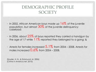 DEMOGRAPHIC PROFILE
SOCIETY
• In 2002, African American boys made up 16% of the juvenile
population, but almost 30% of the juvenile delinquency
caseload;
• In 2006, about 25% of boys reported they carried a handgun by
the age of 17 while 11% reported they belonged to a gang; &

• Arrests for females increased 5.1% from 2004 – 2008. Arrests for
males increased 0.6% from 2004 – 2008.
(Snyder, H. N., & Sickmund, M. 2006)
(Crime in America.net. 2010)

 