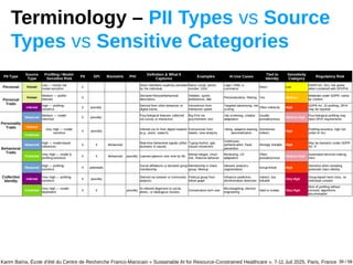 Ethics and Trustworthy AI in Healthcare – Governing Sensitive Data ...