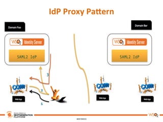 IdP	
  Proxy	
  PaAern	
  
 