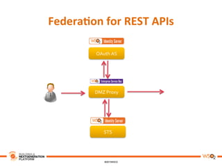 OAuth	
  AS	
  
DMZ	
  Proxy	
  
STS	
  
Federa,on	
  for	
  REST	
  APIs	
  
 