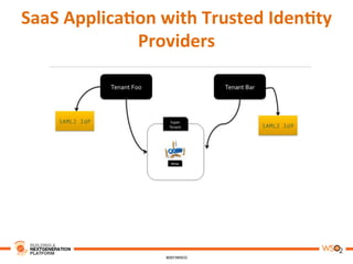 SaaS	
  Applica,on	
  with	
  Trusted	
  Iden,ty	
  
Providers	
  
 
