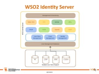 WSO2	
  Iden,ty	
  Server	
  
 