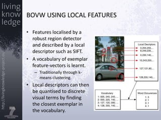 Features localised by a robust region detector and described by a local descriptor such as SIFT.A vocabulary of exemplar feature-vectors is learnt.Traditionally through k-means clustering.Local descriptors can then be quantised to discrete visual terms by finding the closest exemplar in the vocabulary.BoVW using local features