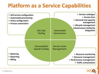 Platform as a Service Capabilities
•   Self service configuration                                            • Service cat...
