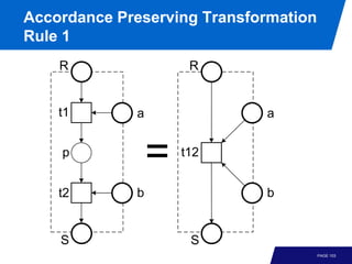 Accordance Preserving Transformation
Rule 1
    R                 R


    t1       a               a


    p
                 =   t12


    t2       b               b


    S                 S
                                       PAGE 103
 