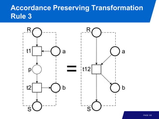 Accordance Preserving Transformation
Rule 3
    R                  R


    t1        a               a


    p
                  =   t12


    t2        b               b


    S                  S
                                       PAGE 105
 