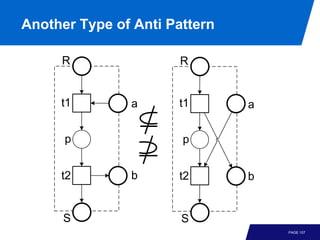 Another Type of Anti Pattern

     R                R


     t1        a      t1       a

      p                p


     t2        b      t2       b


      S                S
                                   PAGE 107
 