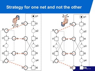 Strategy for one net and not the other
                   p1                         p1

              R    t3                  R      t3

R                           R
                   p2                         p2

t1        a   a    t4       t1     a   a      t4


p                  p3       p                 p3


t2        b   b    t5       t2     b   b      t5

                   p4                         p4
S                           S

              S    t6                  S      t6PAGE 108
 
