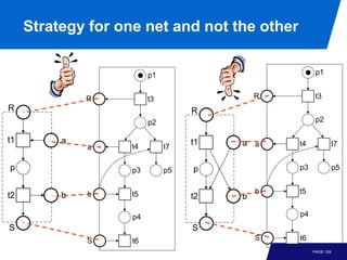 Strategy for one net and not the other

                         p1                           p1


              R          t3                 R         t3
R                                  R
                         p2                           p2

t1        a                        t1   a a     t4              t7
              a     t4        t7

p                   p3        p5   p            p3              p5


              b     t5                      b   t5
t2        b                        t2   b

                    p4                          p4
S                                  S
              S     t6                      S   t6
                                                     PAGE 109
 