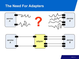 The Need For Adapters




               ?
service                   service
   A                         B




service                   service
                adapter
   A                         B




                               PAGE 113
 