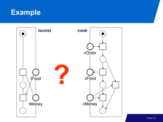 Example

        tourist       cook




                        cOrder




    tFood
                  ?     cFood




    tMoney              cMoney


                                 PAGE 114
 