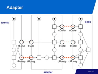 Adapter


tourist                                               cook


                                    cOrder   cOrder




          tFood   tFood             cFood    cFood




          tMoney tMoney             cMoney cMoney



                          adapter                       PAGE 115
 