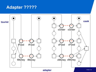 Adapter ?????


tourist                                                 cook


                                      cOrder   cOrder




          tFood    tFood              cFood    cFood




          tMoney   tMoney             cMoney cMoney



                            adapter                       PAGE 116
 